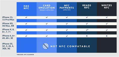 largest capacity nfc tag|nfc tag memory capacity.